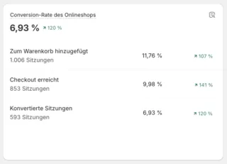 cvr1-e1709551615631 CVR Auswertung eines Kunden von Shrimp Commerce