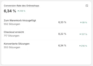 cvr2-e1709551609563 CVR Auswertung eines Kunden von Shrimp Commerce