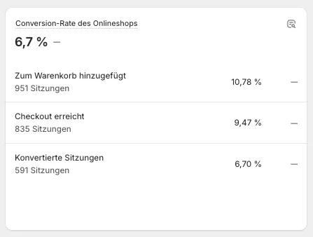 cvr3 CVR Auswertung eines Kunden von Shrimp Commerce