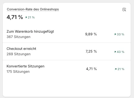 cvr5 CVR Auswertung eines Kunden von Shrimp Commerce