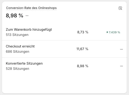 cvr6 CVR Auswertung eines Kunden von Shrimp Commerce